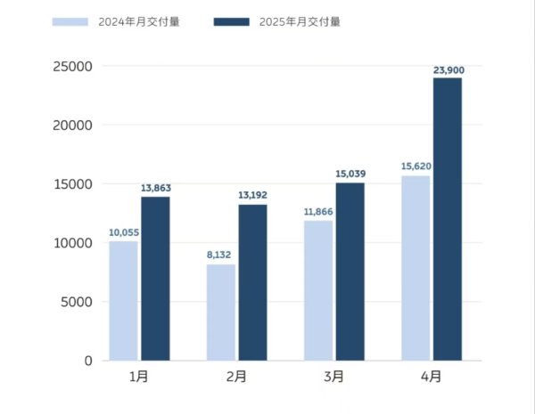 捷希缘配资 “五一”假期首日交通出行人数预计超3.4亿人次