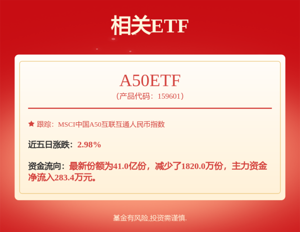 广源优配 华夏智胜优选混合发起式D: 华夏智胜优选混合型发起式证券投资基金D类基金份额开放日常申购、赎回、转换、定期定额申购业务的公告