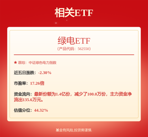 星星配资 三峡能源(600905.SH)：正在积极研究算力中心供电的商业模式与技术手段